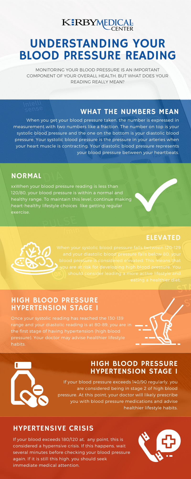 Understanding Your Blood Pressure Reading Kirby Medical Center